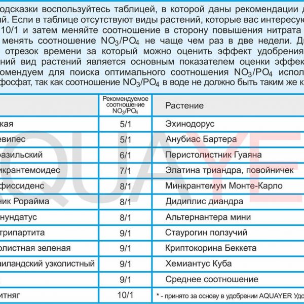 Sera CO2 Start - система СО2 с исп. спец. СО2 таблеток aquayer smart makro plants1 AquaDeco Shop