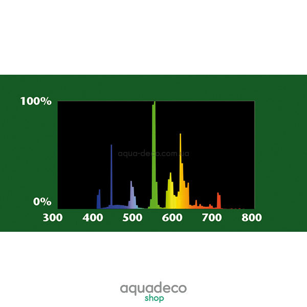 Люминесцентная Т5 лампа Dennerle Special Plant 24 ватта, длина 549 мм. t5 spektrum specialplant AquaDeco Shop