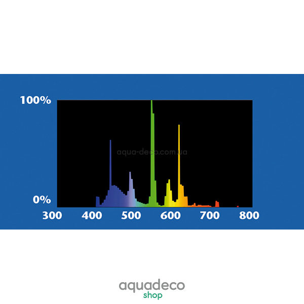Люминесцентная Т5 лампа Dennerle Special Plant 24 ватта, длина 549 мм. t5 t8 spektren amazonday AquaDeco Shop