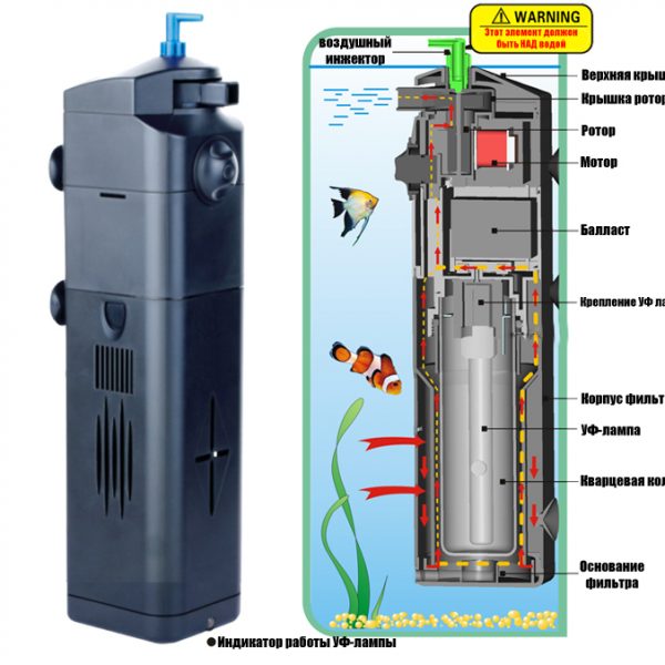Внутренний аквариумный фильтр Sunsun JY-02 176 58197 AquaDeco Shop