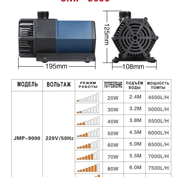 Насос прудовый SunSun CET 8000 276 80844 AquaDeco Shop