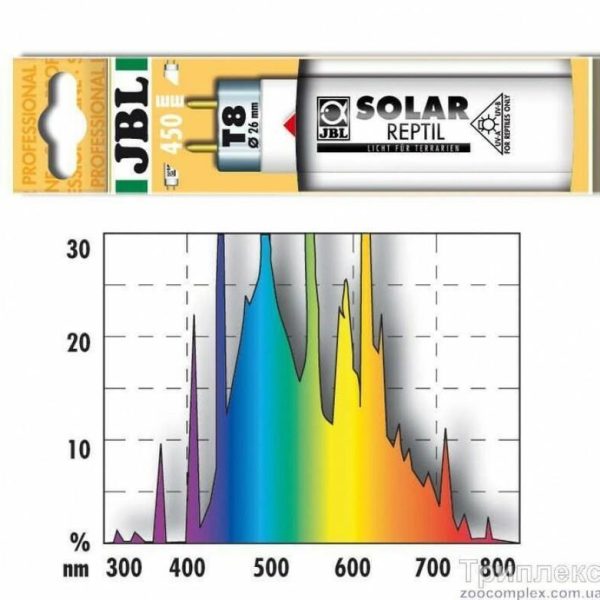 Люминесцентная лампа JBL Solar Reptil Jungle T8 для тропического террариума