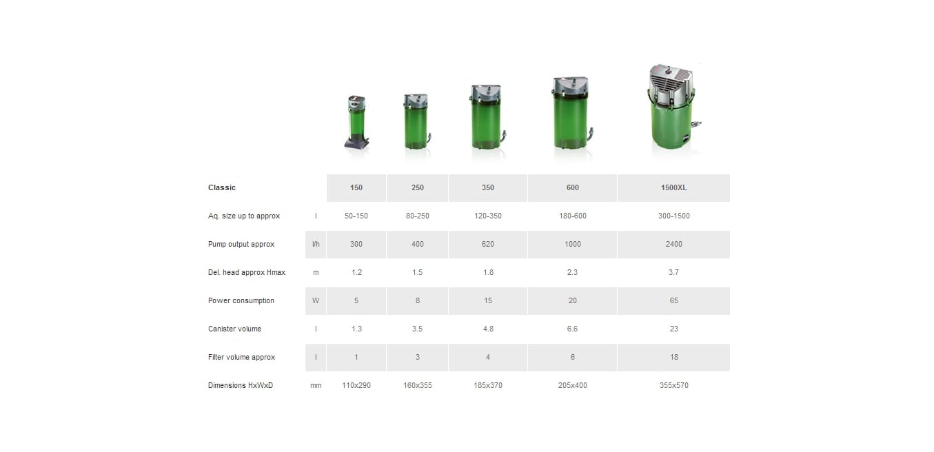 Таблица сравнения классических внешних фильтров Eheim
