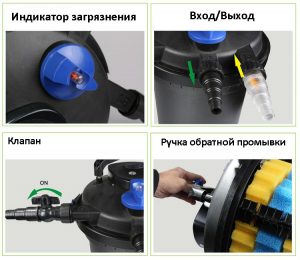 Фільтр для ставка напірний Sunsun CPF-5000 131 53362 AquaDeco Shop