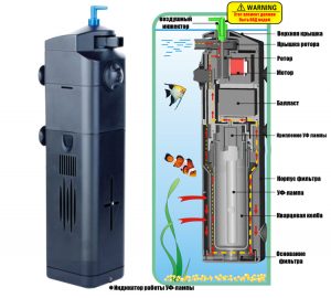 Внутренний аквариумный фильтр Sunsun JUP - 22 176 58197 AquaDeco Shop