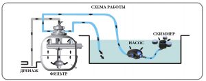 Sunsun Фильтр для пруда напорный Sunsun CSF-500 (СанСан Фильтр для пруда напорный Sunsun CSF-500) купить в Киеве - AquaDeco Shop