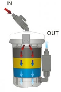 Зовнішній акваріумний фільтр Sunsun HW-603, 350 л/ч 3 32744 AquaDeco Shop