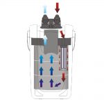 Sunsun Внешний аквариумный фильтр Sunsun HW-703B (СанСан Внешний аквариумный фильтр Sunsun HW-703B) купить в Киеве - AquaDeco Shop