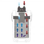 Sunsun Внешний аквариумный фильтр Sunsun HW-702A (СанСан Внешний аквариумный фильтр Sunsun HW-702A) купить в Киеве - AquaDeco Shop