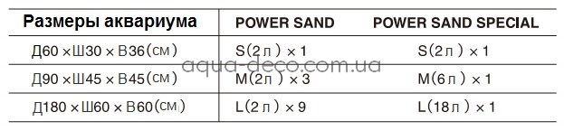 Как правильно выбрать тип и количество ADA Power Sand Special?