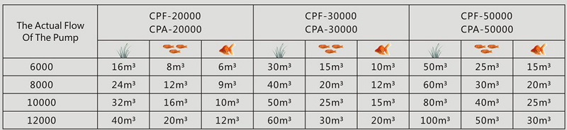 SUNSUN CPA-50 000 фильтр для пруда cpf201 AquaDeco Shop