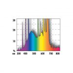 Люминесцентная лампа Solar T8 для ярких цветов в пресноводных аквариумах
