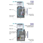 SICCE SHARK SKIMMER 300 скімер для морських акваріумів до 300л AquaDeco Shop