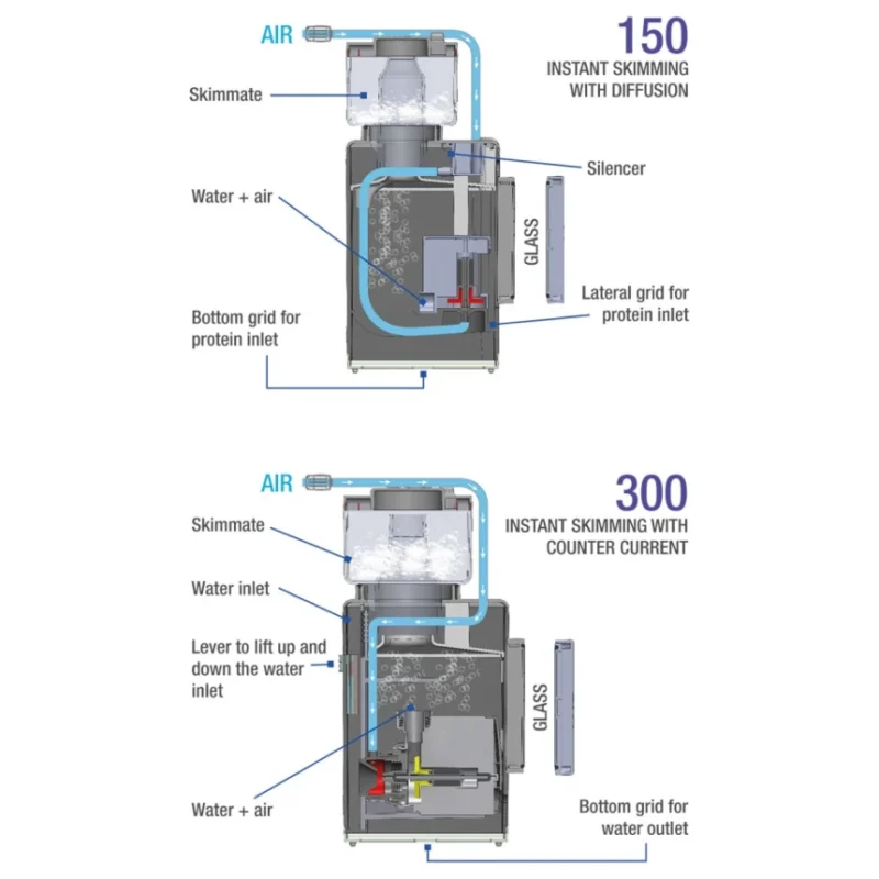 SICCE SHARK SKIMMER 300 скімер для морських акваріумів до 300л AquaDeco Shop