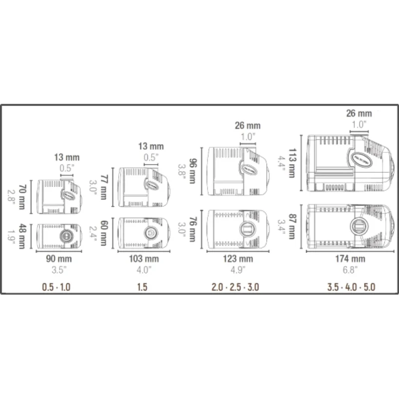 SICCE SYNCRA 0.5 циркуляційна помпа 700 л/год AquaDeco Shop
